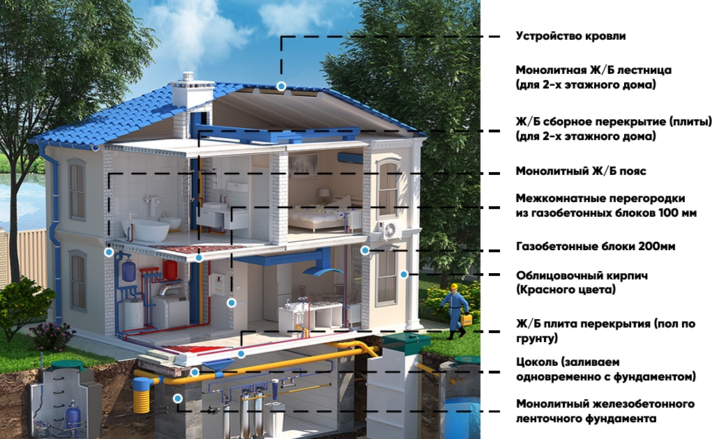 Комплектация проектов под ключ